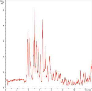 Chromatography of Digested IGG